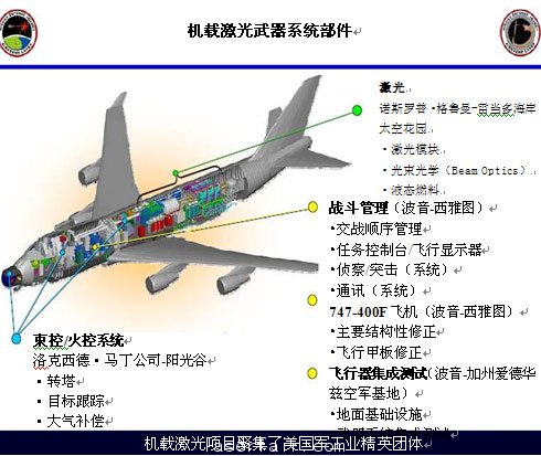 圖2：機(jī)載激光器項目各子系統(tǒng)及其成本商。