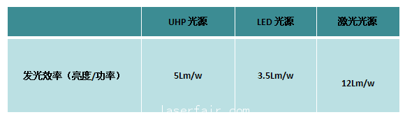 發(fā)光效率