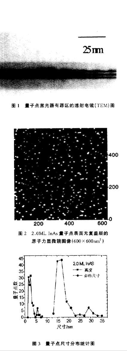 量子點激光器