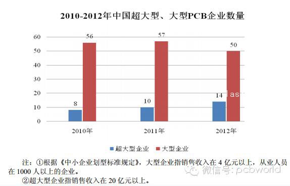 印制電路板PCB行業(yè)競(jìng)爭(zhēng)格局分析