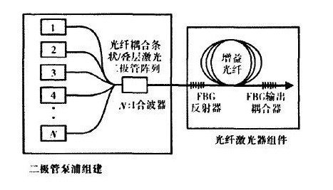 連續(xù)光纖激光器圖