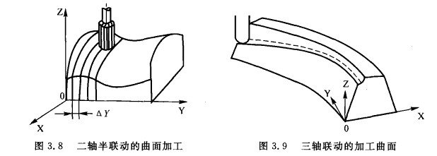 二、三軸半聯(lián)動的曲面加工 