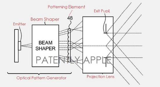 蘋果又一項(xiàng)3D地圖激光投影系統(tǒng)專利曝光